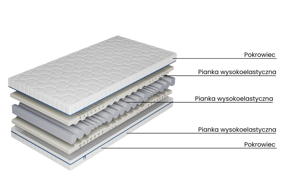Materac Selene Thermo Duo wysokoelastyczny