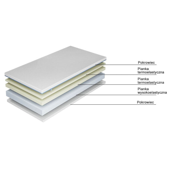 Materac Selene Blue 2.0 termoelastyczny