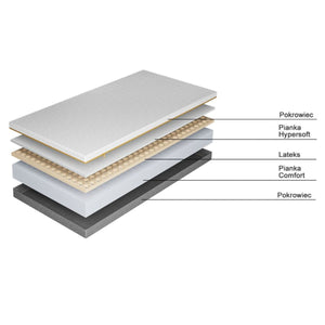 Materac Friday o statusie wyrobu medycznego