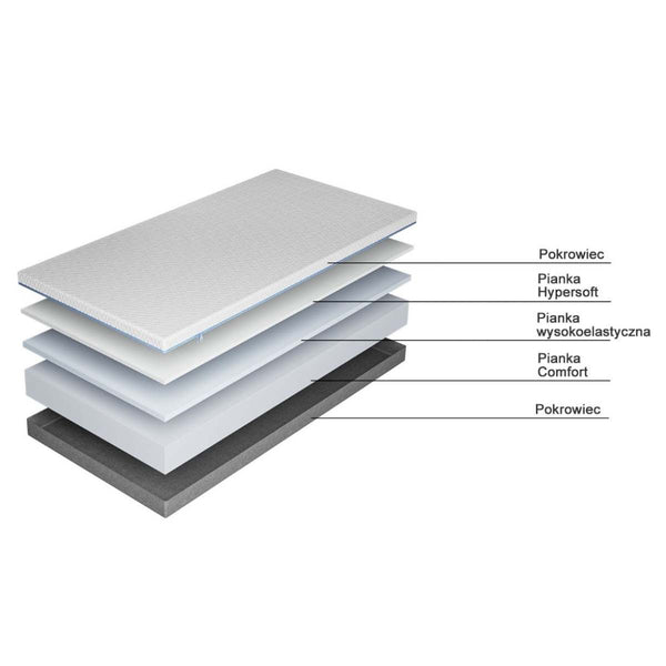 Materac Monday o statusie wyrobu medycznego