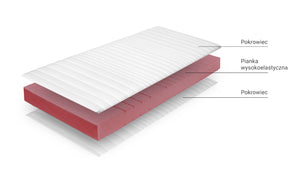 Materac Selene Applause Duo wysokoelastyczny