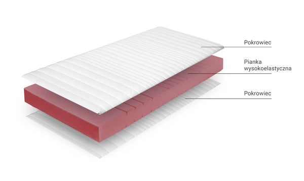 Materac Selene Applause Duo wysokoelastyczny