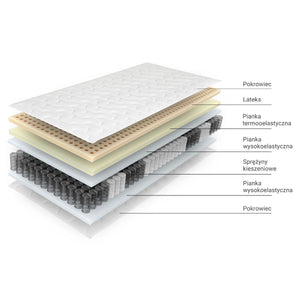 Materac Selene Duet hybrydowy