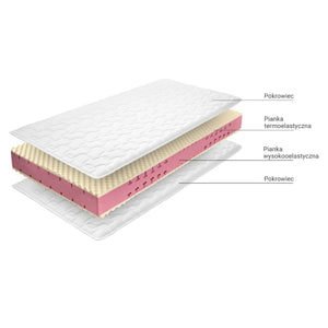 Materac Selene Dynamic Premium termoelastyczny