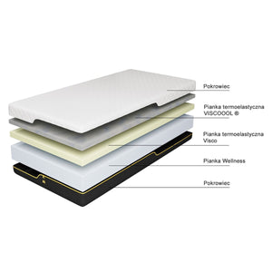 Materac Selene Premium Comfort termoelastyczny