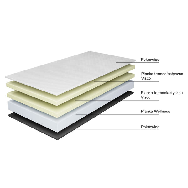 Materac Selene Premium Medium Firm termoelastyczny