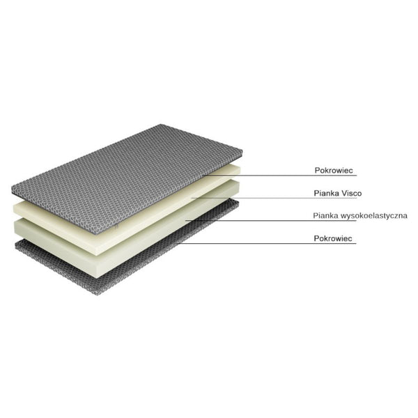 Materac Selene Shenergy 2.0 termoelastyczny