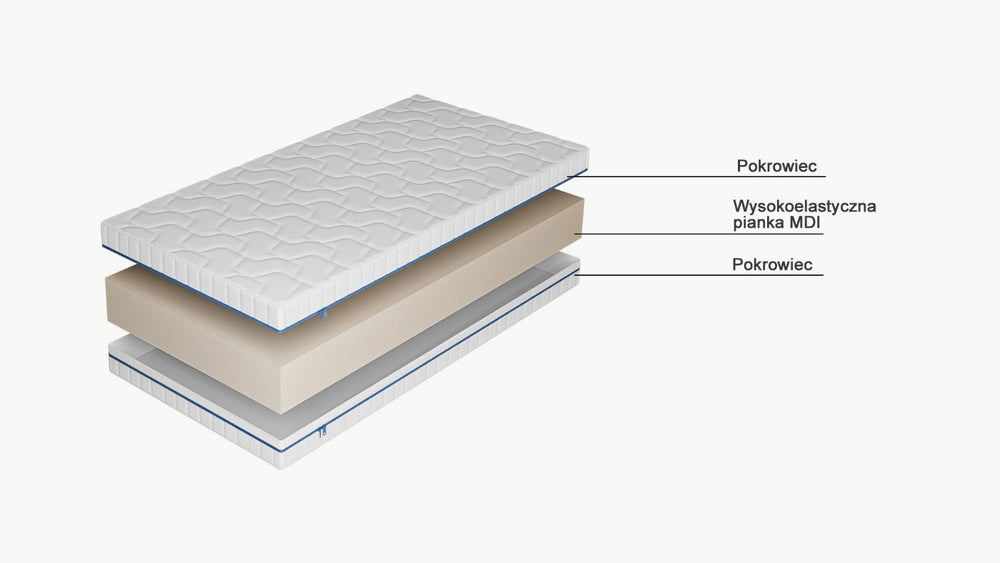 Materac Selene Thermo Duo wysokoelastyczny