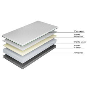 Materac Sunday o statusie wyrobu medycznego