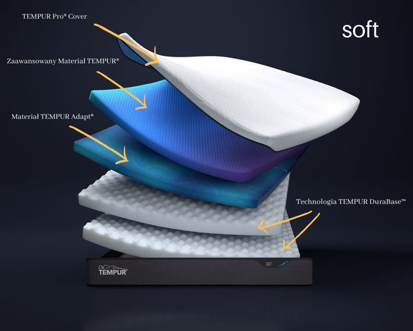 Materac Tempur Pro Plus SmartCool®
