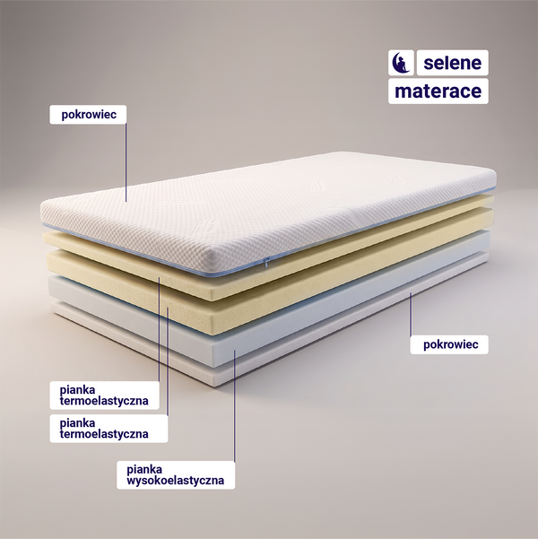 Materac Selene Blue 2.0 termoelastyczny