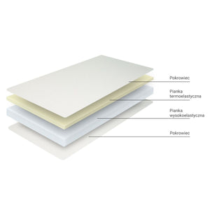 Materac młodzieżowy Selene Śpiulkolot